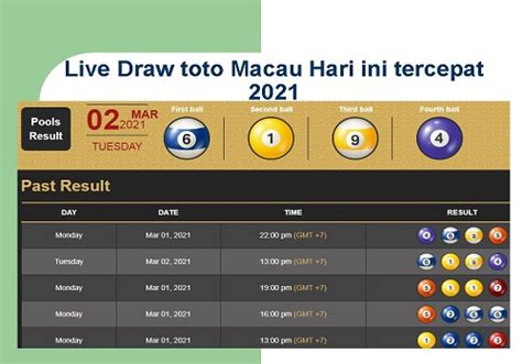 Result Sydney Pools Tercepat Hari ini .